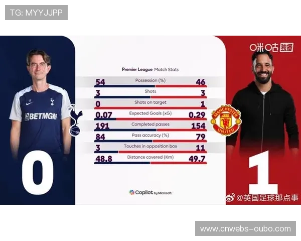 热刺阵容伤病频发，预期进球值跌至联赛倒数